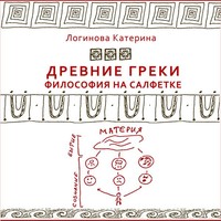 Катерина Логинова. 0.2. Древнегреческая философия. Предпосылки развития философии