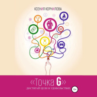 . Точка G – достигай цели в удовольствие