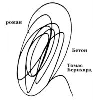 Томас Бернхард. Бетон
