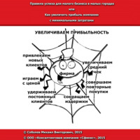 . Правила успеха для малого бизнеса в малых городах, или Как увеличить прибыль компании с минимальными затратами