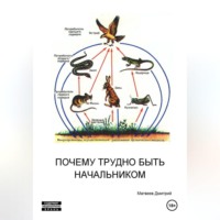 . Почему трудно быть начальником