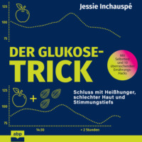 . Der Glukose-Trick - Schluss mit Hei?hunger, schlechter Haut und Stimmungstiefs - Wie man der Achterbahn des Blutzuckerspiegels entkommt (Ungek?rzt)