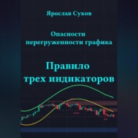 Ярослав Суков. Опасности перегруженности графика: правило трех индикаторов