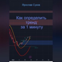Ярослав Суков. Как определить тренд за 1 минуту