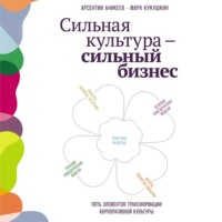 Марк Кукушкин. Сильная культура – сильный бизнес: Пять элементов трансформации корпоративной культуры