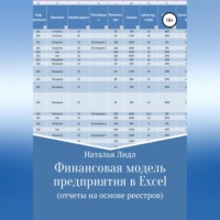 Наталья Лидл. Финансовая модель предприятия в Excel