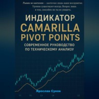 Ярослав Суков. Индикатор Camarilla Pivot Points