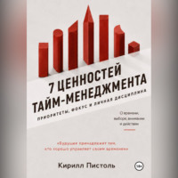 Кирилл Пистоль. Ценности Тайм-Менеджмента
