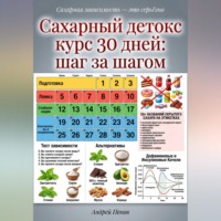 Андрей Попов. Сахарный детокс курс 30 дней: шаг за шагом