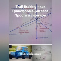Никита Котровский. Trail Braking - как Трансформация веса. Просто о сложном