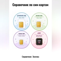  Справочник  Знатока. Справочник по сим-картам